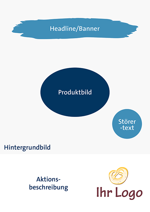 Baukasten Poster vom Bäcker-Werbeportal